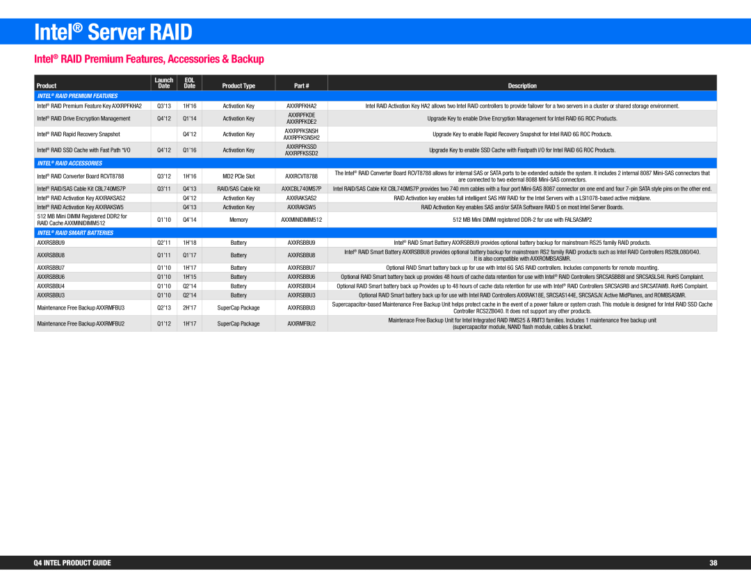 Intel BX80647I74800MQ manual Intel Server RAID, Intel RAID Premium Features, Accessories & Backup, Q4 INTEL PRODUCT GUIDE 