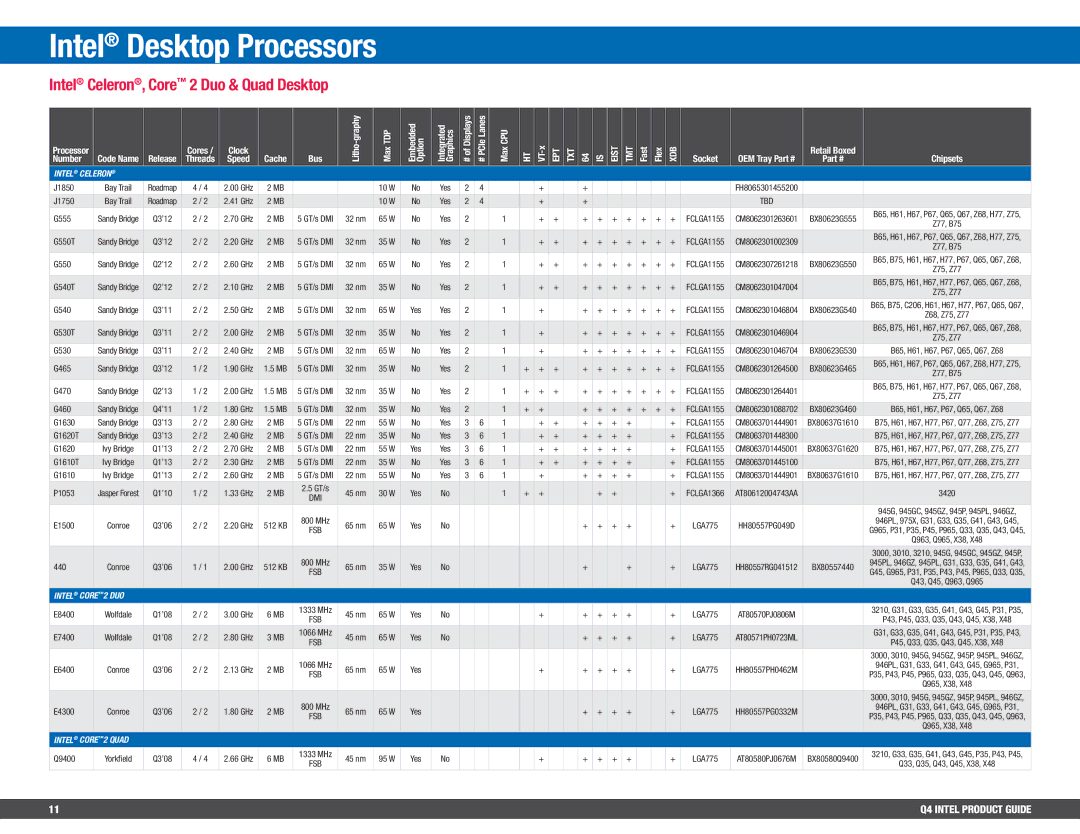 Intel BV80605001908AK manual Intel Celeron, Core 2 Duo & Quad Desktop, Intel Core 2 DUO, Displaysof# PCIe# Lanes MaxCPU 