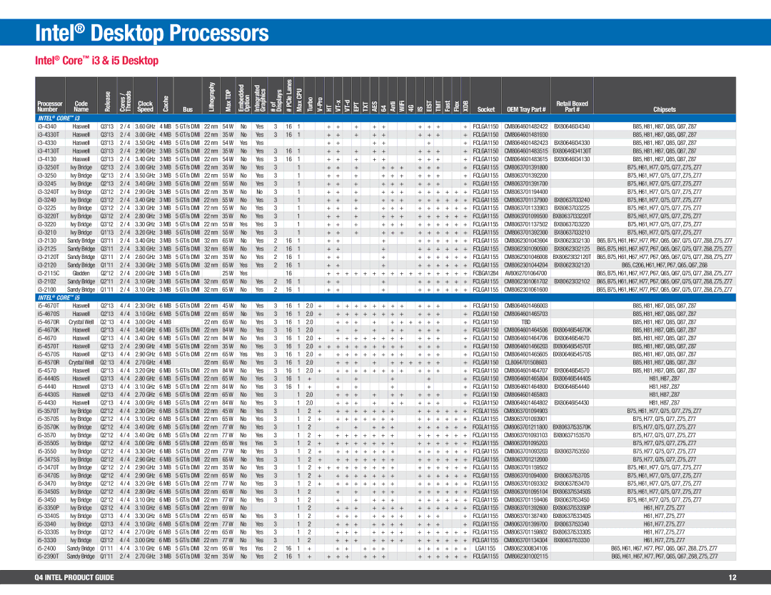 Intel BX80647I74800MQ, BV80605001908AK manual Intel Core i3 & i5 Desktop, Ept Txt Aes, Eist TMT 