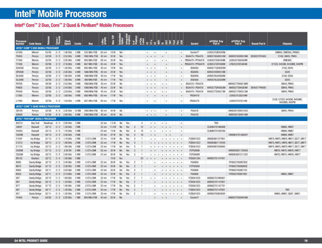 Intel BX80647I74800MQ, BV80605001908AK Intel Mobile Processors, Intel Core 2 Duo, Core 2 Quad & Pentium Mobile Processors 