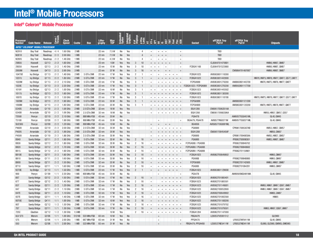 Intel BX80647I74800MQ, BV80605001908AK Intel Celeron Mobile Processor, Bus Graphy, # Lanes, EPT Eist TMT, Socket Chipsets 