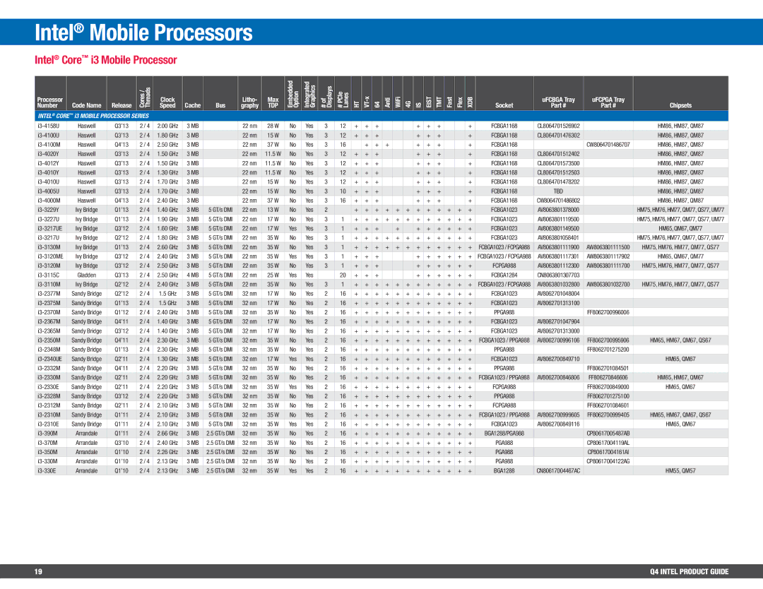 Intel BV80605001908AK, BX80647I74800MQ manual Intel Core i3 Mobile Processor 