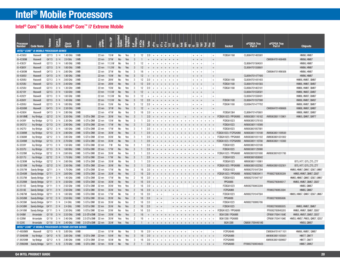 Intel BX80647I74800MQ, BV80605001908AK Intel Core i5 Mobile & Intel Core i7 Extreme Mobile, Txt Aes, FCBGA1168, FCPGA946 