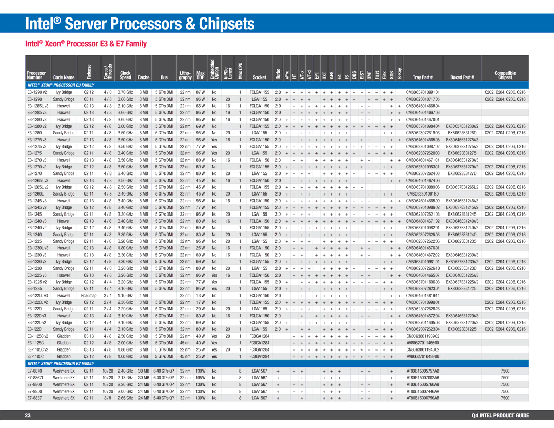 Intel BV80605001908AK Intel Server Processors & Chipsets, Intel Xeon Processor E3 & E7 Family, EPT TXT AES DBS Eist TMT 