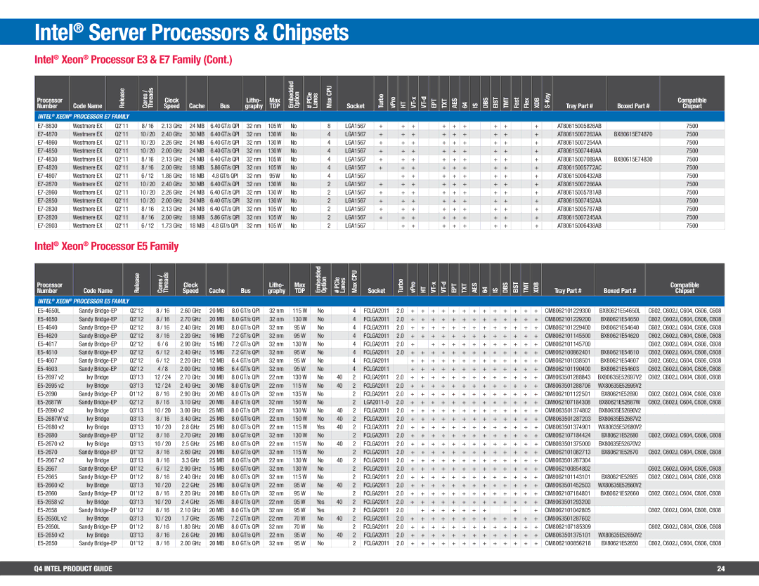 Intel BX80647I74800MQ, BV80605001908AK manual Intel Xeon Processor E5 Family, EPT TXT AES DBS Eist TMT XDB 