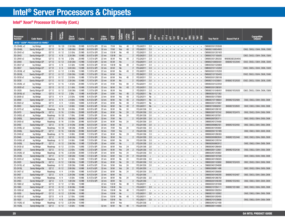 Intel BV80605001908AK E5-2648L, E5-2643, E5-2640, E5-2637, E5-2630L, E5-2620, E5-2609, E5-2603, E5-2470, E5-2450L, E5-2440 