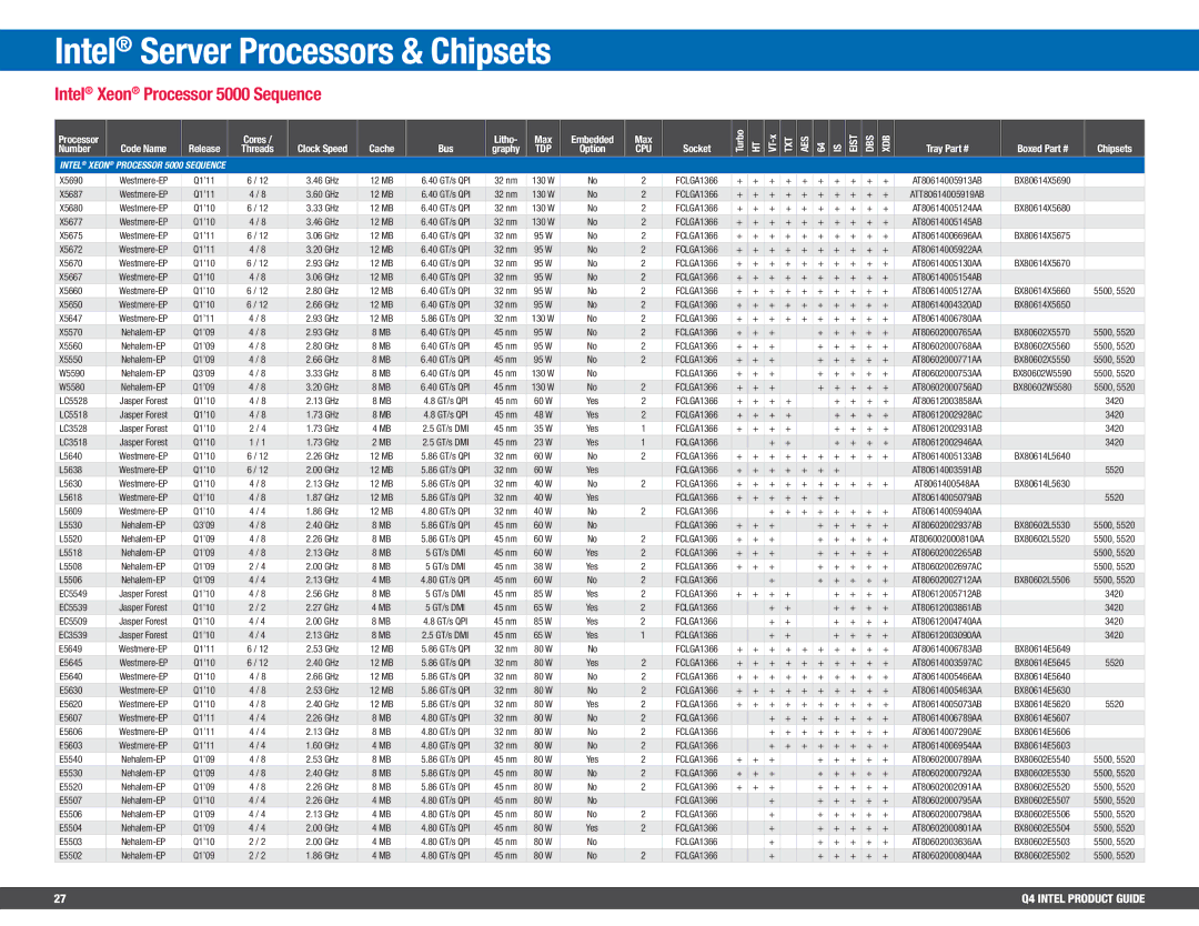 Intel BV80605001908AK, BX80647I74800MQ manual Intel Xeon Processor 5000 Sequence, TXT AES Eist DBS XDB, Tray Boxed 