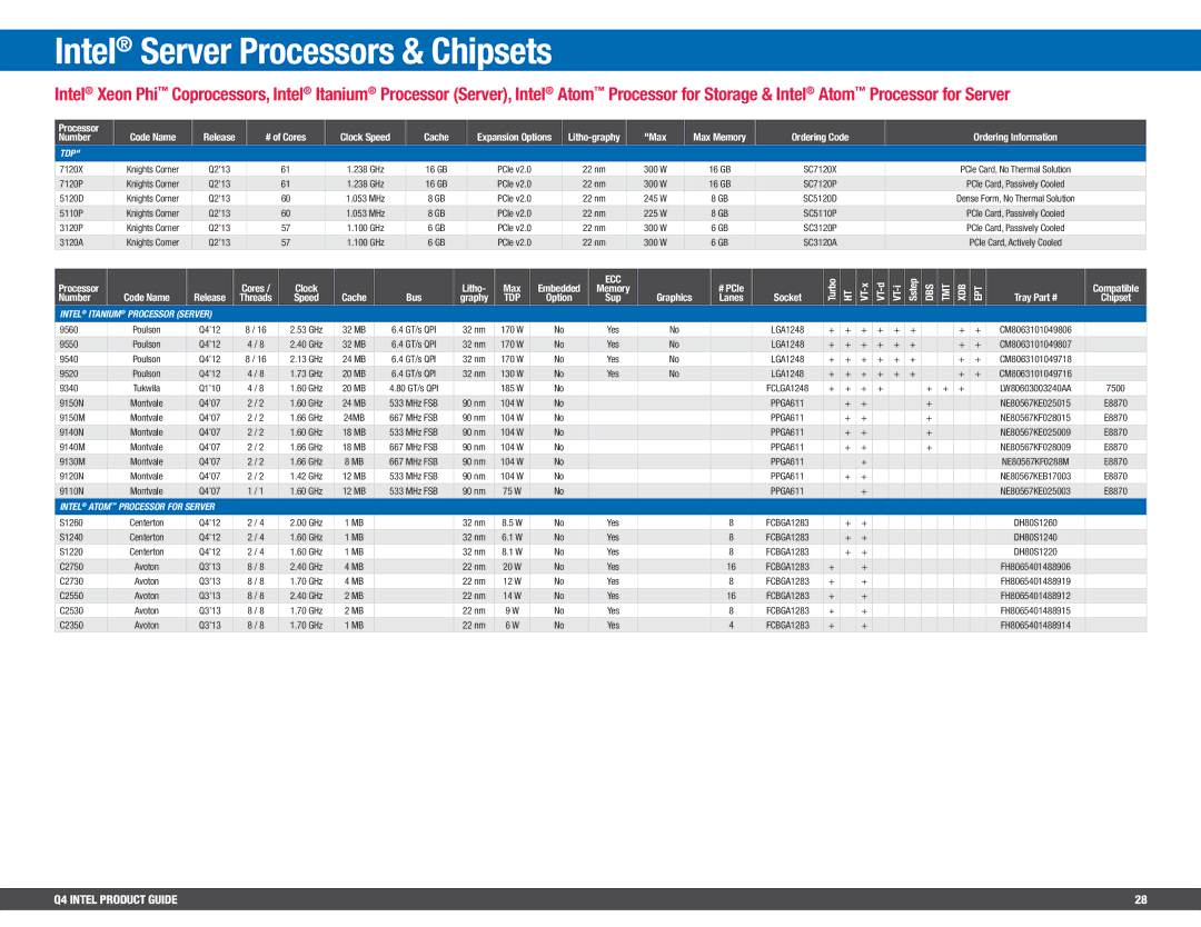 Intel BX80647I74800MQ, BV80605001908AK manual Tdp, Ecc, Dbs Tmt Xdb Ept 