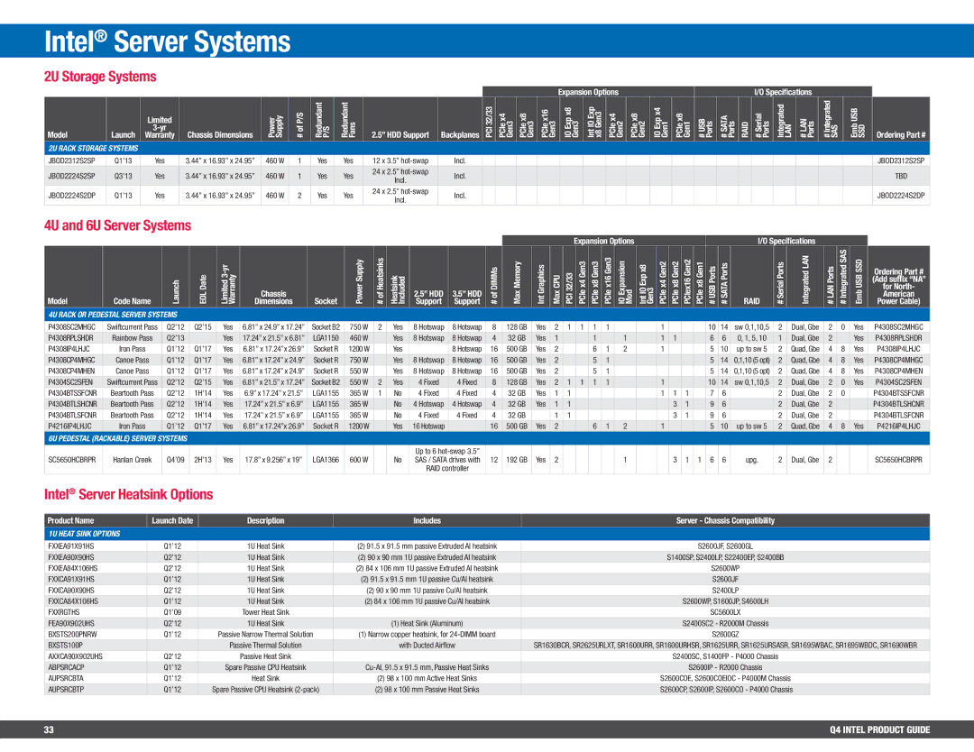 Intel BV80605001908AK 2U Storage Systems, 4U and 6U Server Systems, Intel Server Heatsink Options, 1U Heat Sink Options 