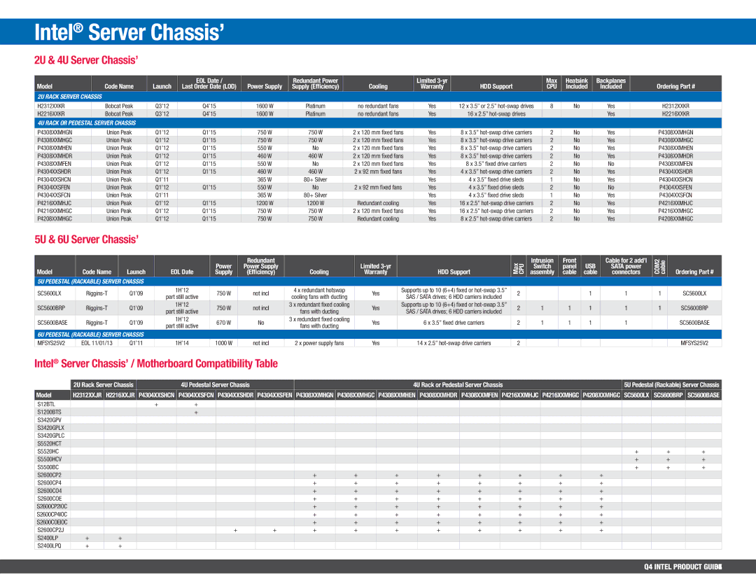 Intel BX80647I74800MQ Intel Server Chassis’, 2U & 4U Server Chassis’, 5U & 6U Server Chassis’, 2U Rack Server Chassis 