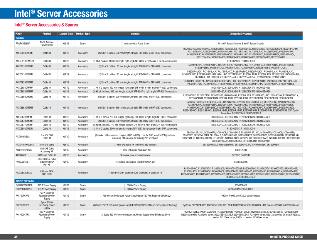 Intel BV80605001908AK, BX80647I74800MQ manual Intel Server Accessories & Spares, Cables 