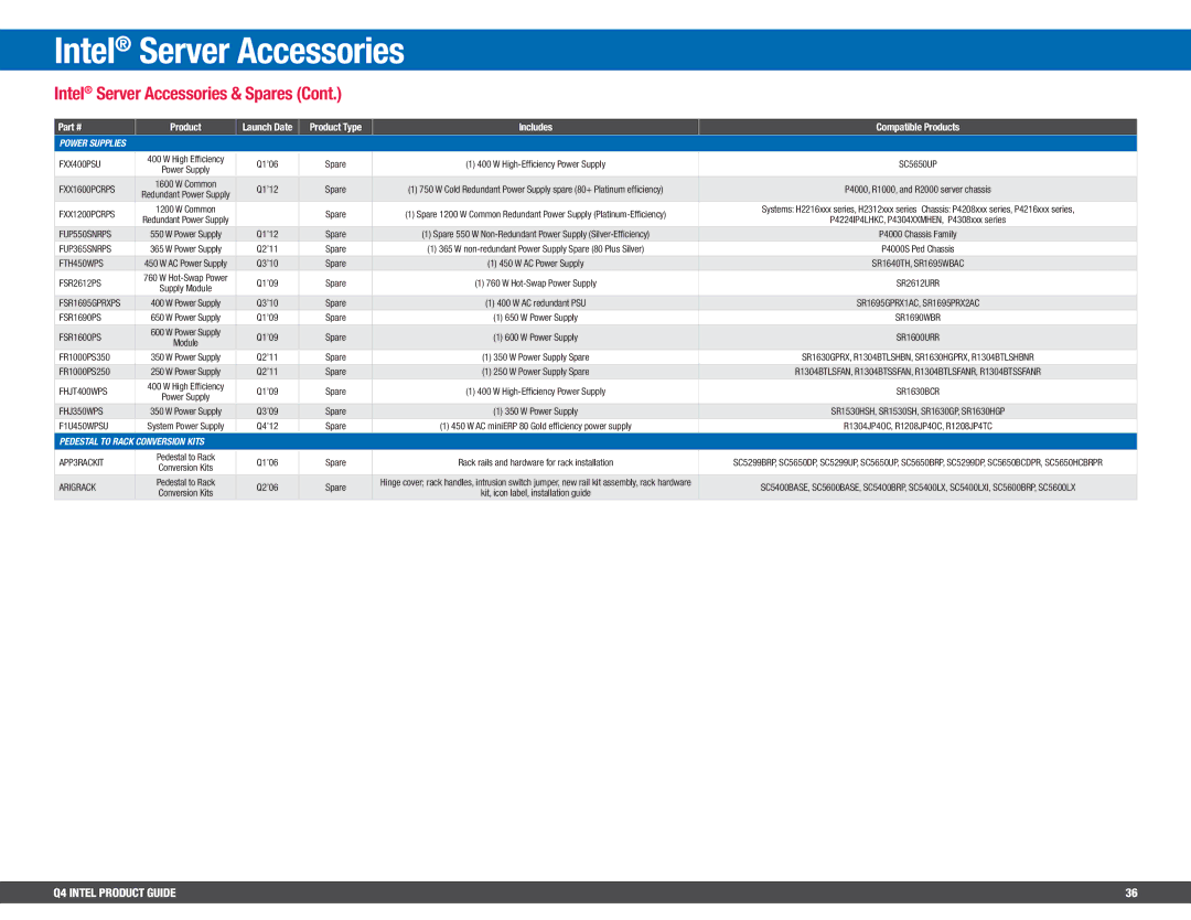 Intel BX80647I74800MQ, BV80605001908AK manual Power Supplies 