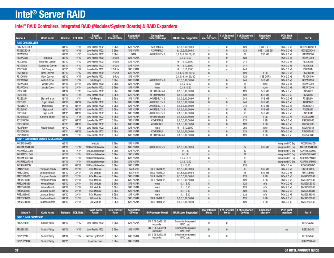 Intel BV80605001908AK, BX80647I74800MQ manual Intel Server RAID, RAID Controllers, Intel RAID Expanders 