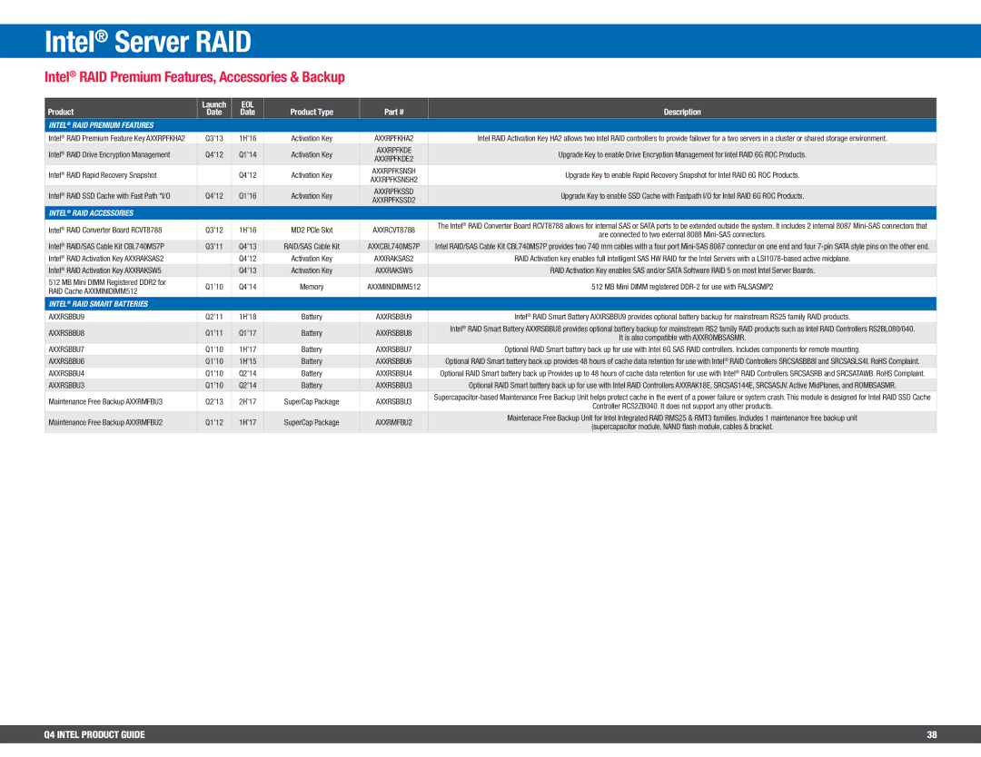 Intel BX80647I74800MQ, BV80605001908AK manual Intel RAID Premium Features, Accessories & Backup, Intel RAID Accessories 