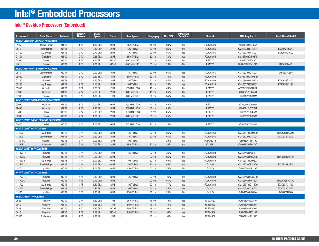 Intel BV80605001908AK, BX80647I74800MQ Intel Embedded Processors, Intel Desktop Processors Embedded, Intel Atom Processor 