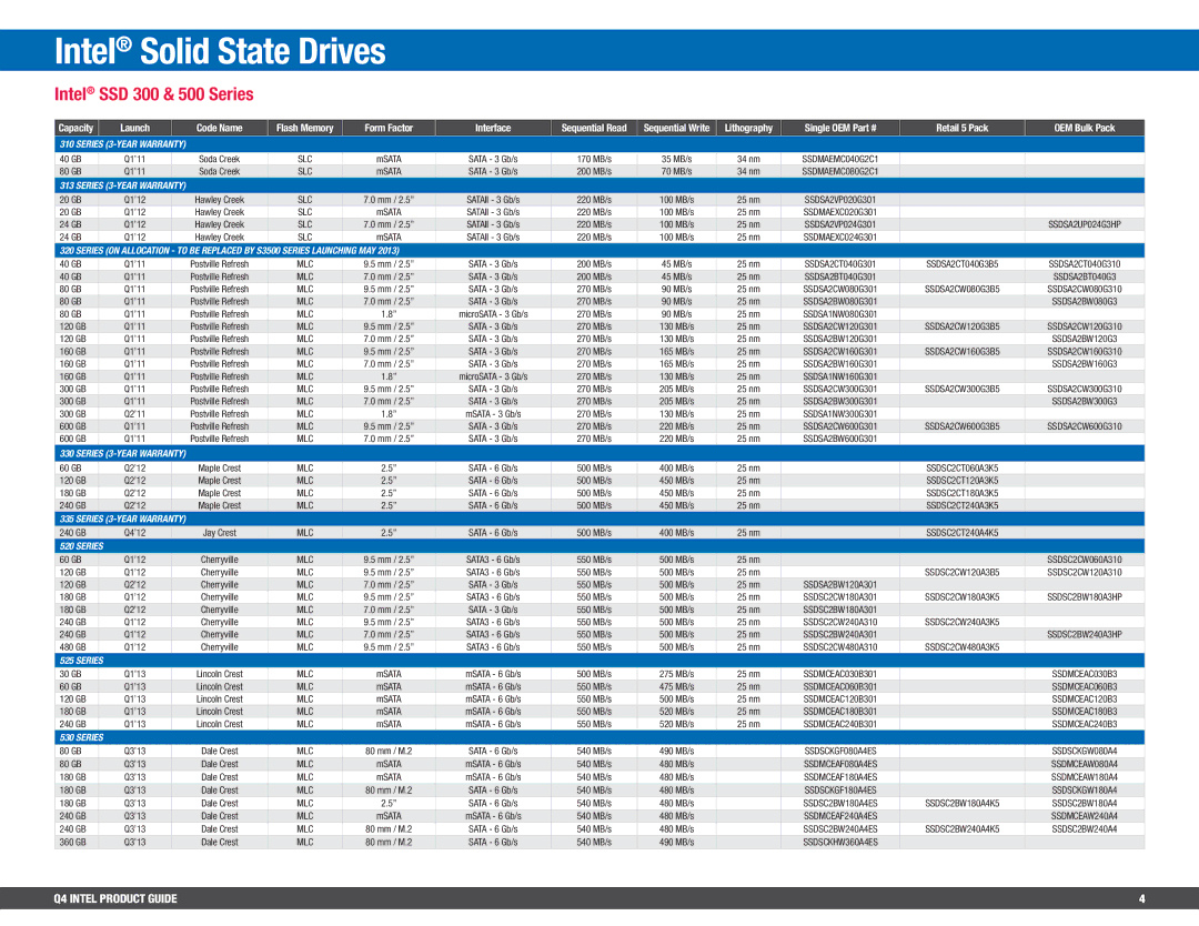 Intel BX80647I74800MQ, BV80605001908AK manual Intel Solid State Drives, Intel SSD 300 & 500 Series 