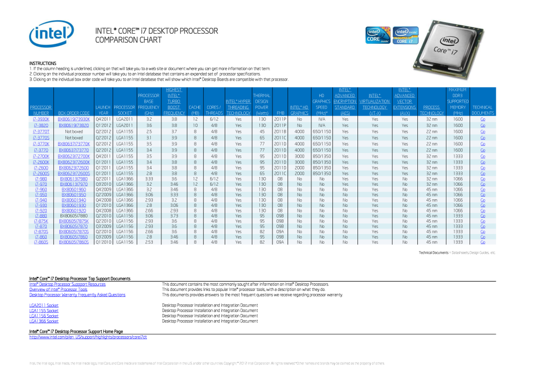 Intel BX80646I74790K, BX80637I73770K specifications INTEL CORE i7 DESKTOP PROCESSOR COMPARISON CHART, Instructions 
