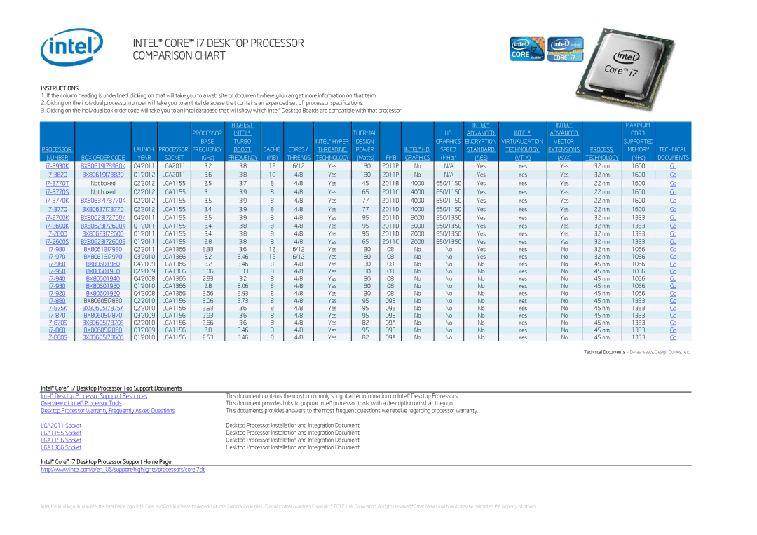 Intel BX80623I72700K, BX80619I73930K warranty Launch, Number, Year, Fmb 