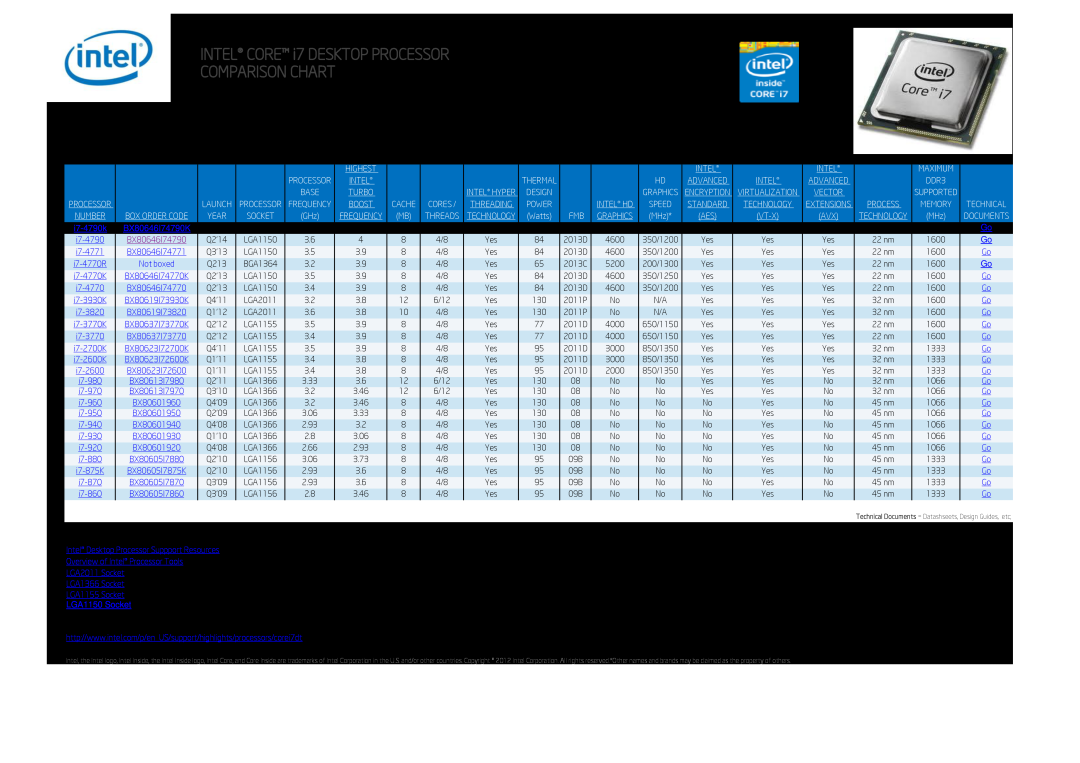 Intel BX80623I72700K warranty INTEL CORE i7 DESKTOP PROCESSOR COMPARISON CHART, Instructions, Launch, Number, Year 