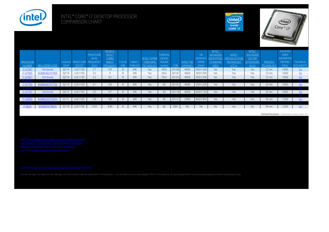 Intel BX80646I74790S, BX80637I73770K Highest, Maximum, Intel Core i7 Desktop Processor Support Home Page, Instructions 