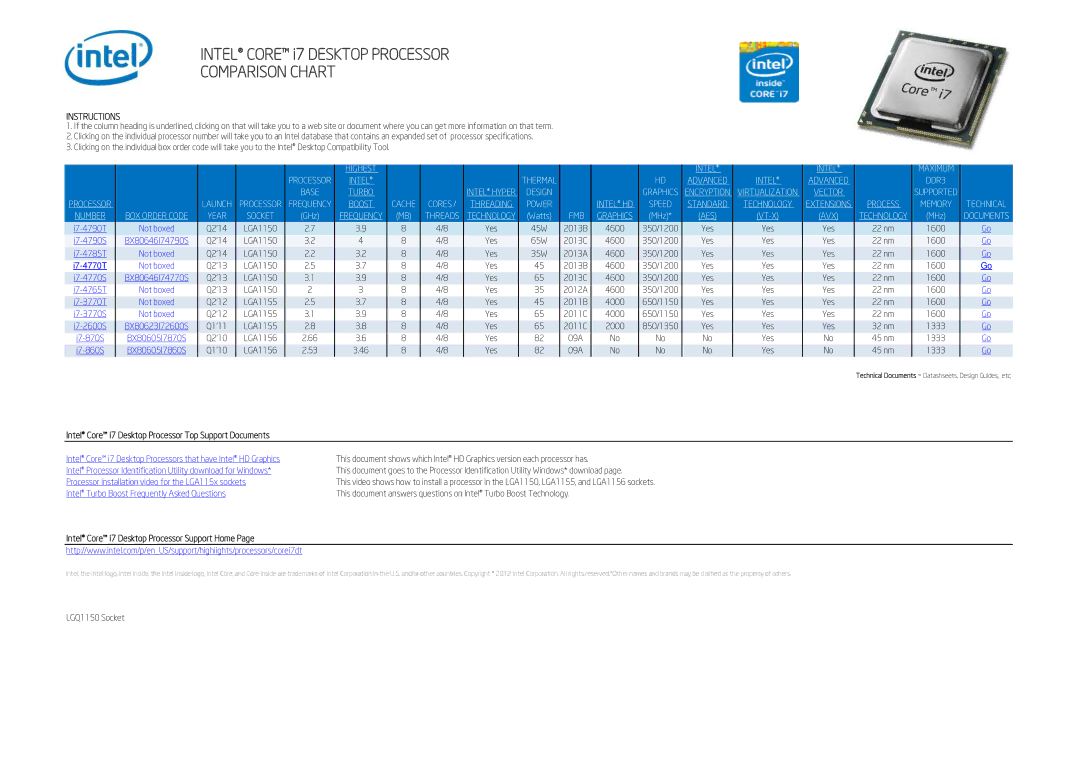 Intel BX80646I74790S, BX80637I73770K, BX80646I74790K Highest Intel Maximum, Intel Core i7 Desktop Processor Support Home 