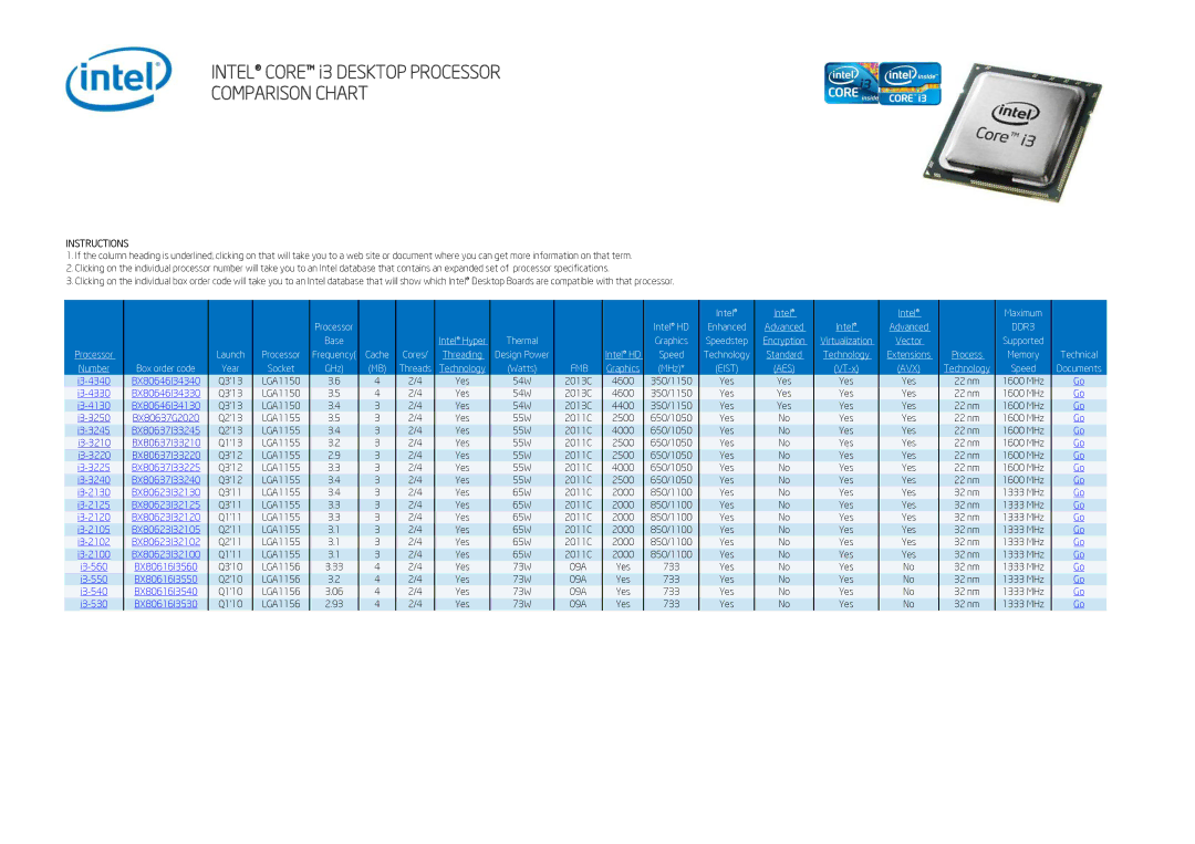 Intel BX80637I33225 specifications I3-4340 BX80646I34340, I3-4330 BX80646I34330, I3-4130 BX80646I34130 