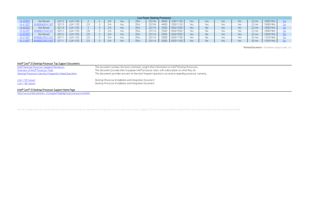 Intel BX80646I34340 I3-4330T, I3-4130T BX80646I34130T, I3-3220T BX80637I33220T, I3-3240T, I3-2120T BX80623I32120T 