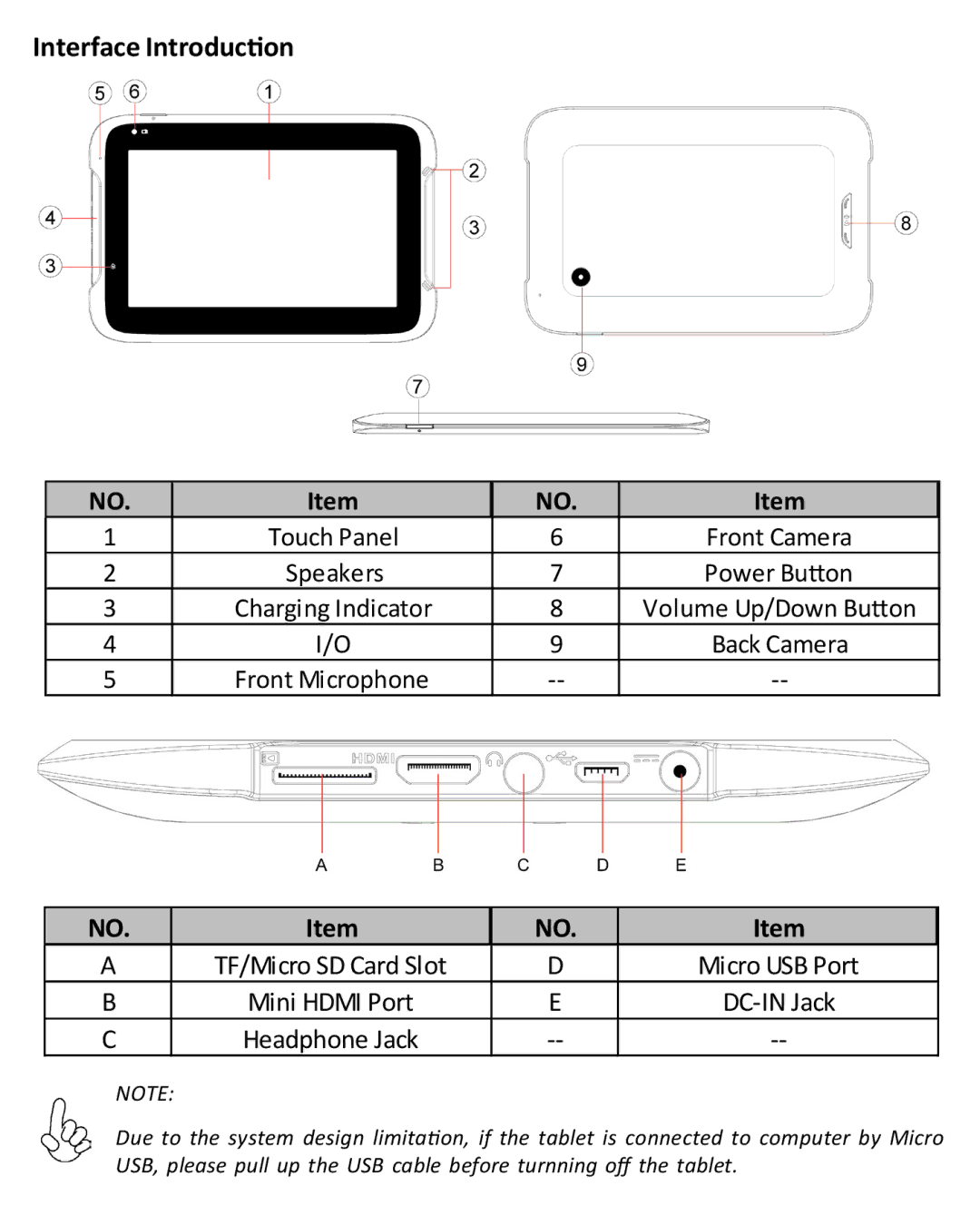 Intel CAP15ECS7TB manual Interface Introduction 