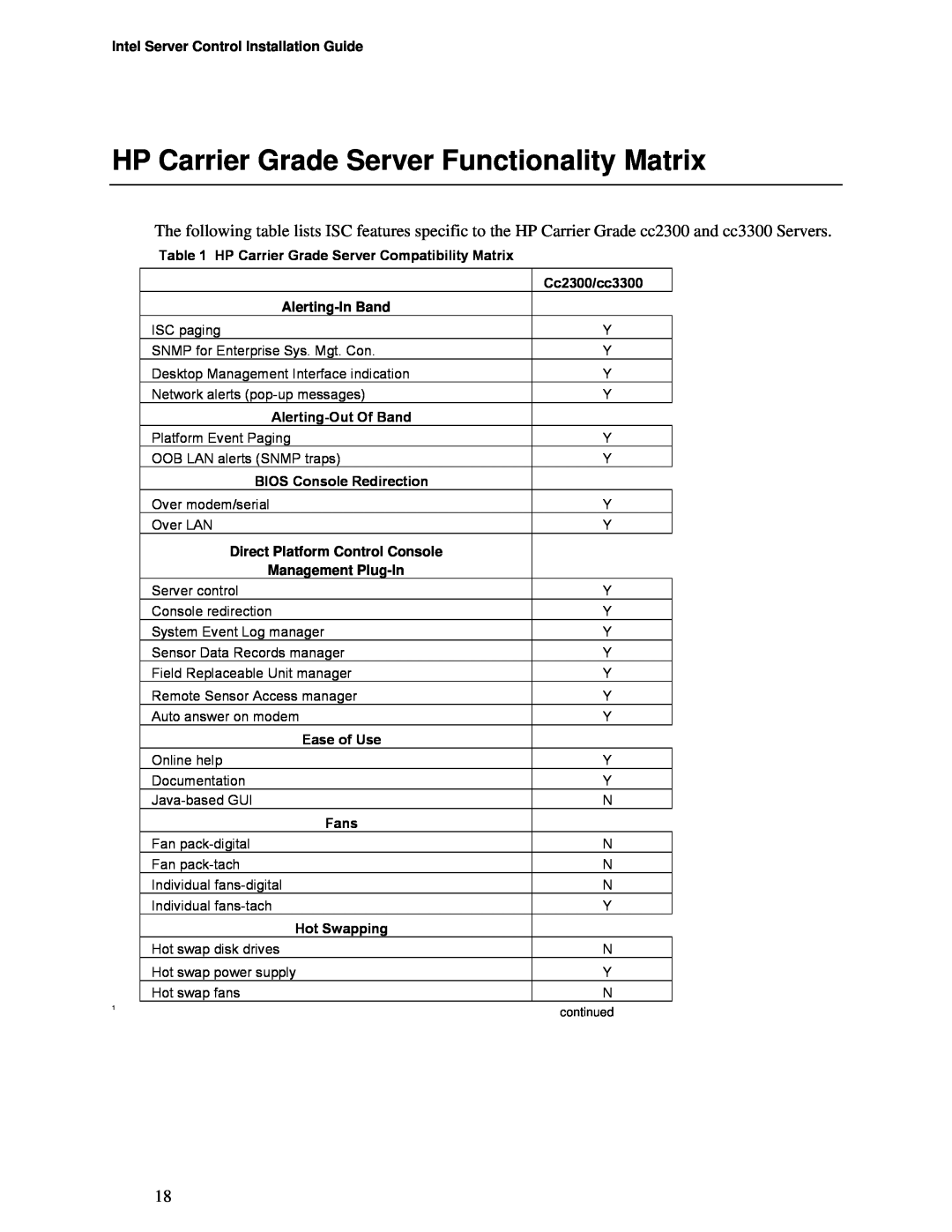 Intel cc3300, cc2300 manual HP Carrier Grade Server Functionality Matrix 