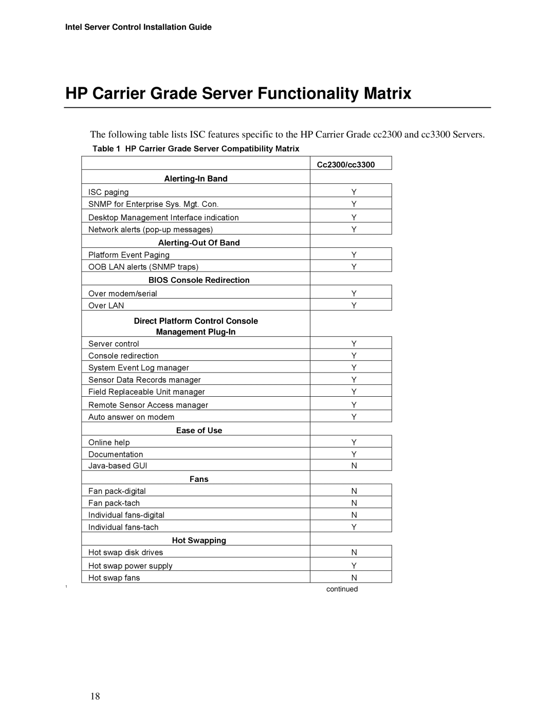 Intel cc3300, cc2300 manual HP Carrier Grade Server Functionality Matrix, Direct Platform Control Console Management Plug-In 