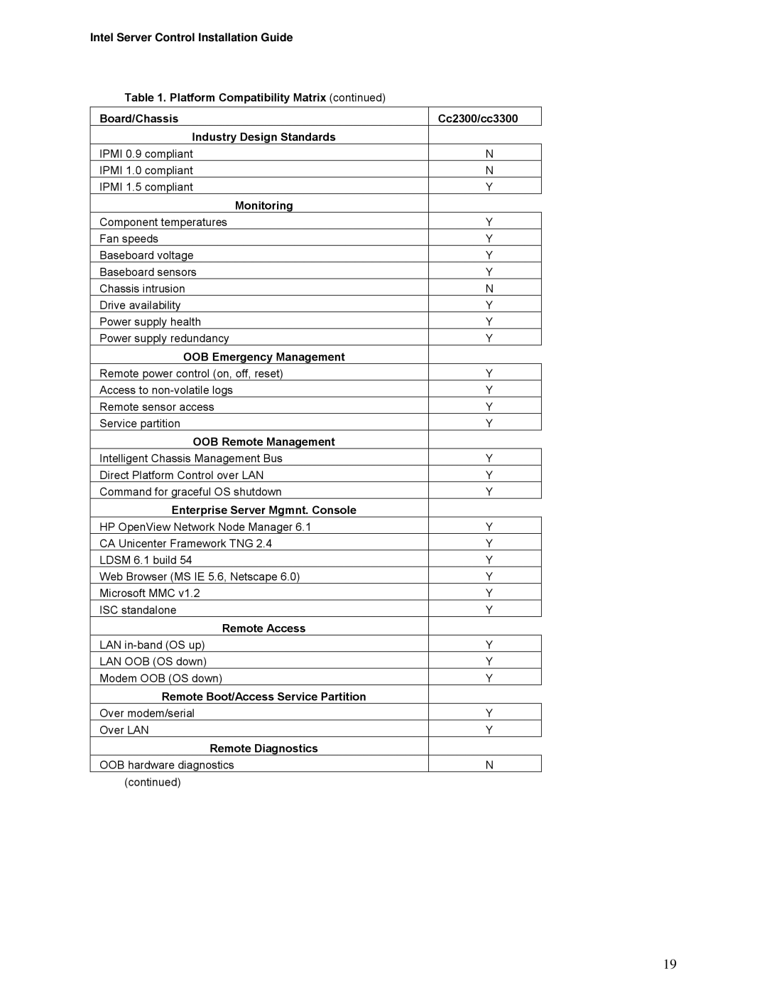 Intel cc2300, cc3300 manual Remote Boot/Access Service Partition 