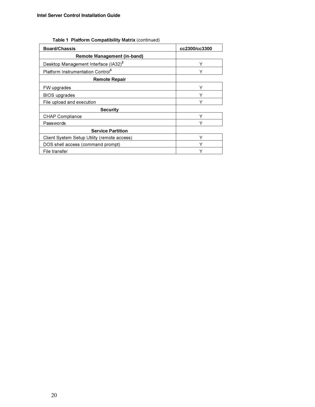 Intel cc3300, cc2300 manual Remote Repair 