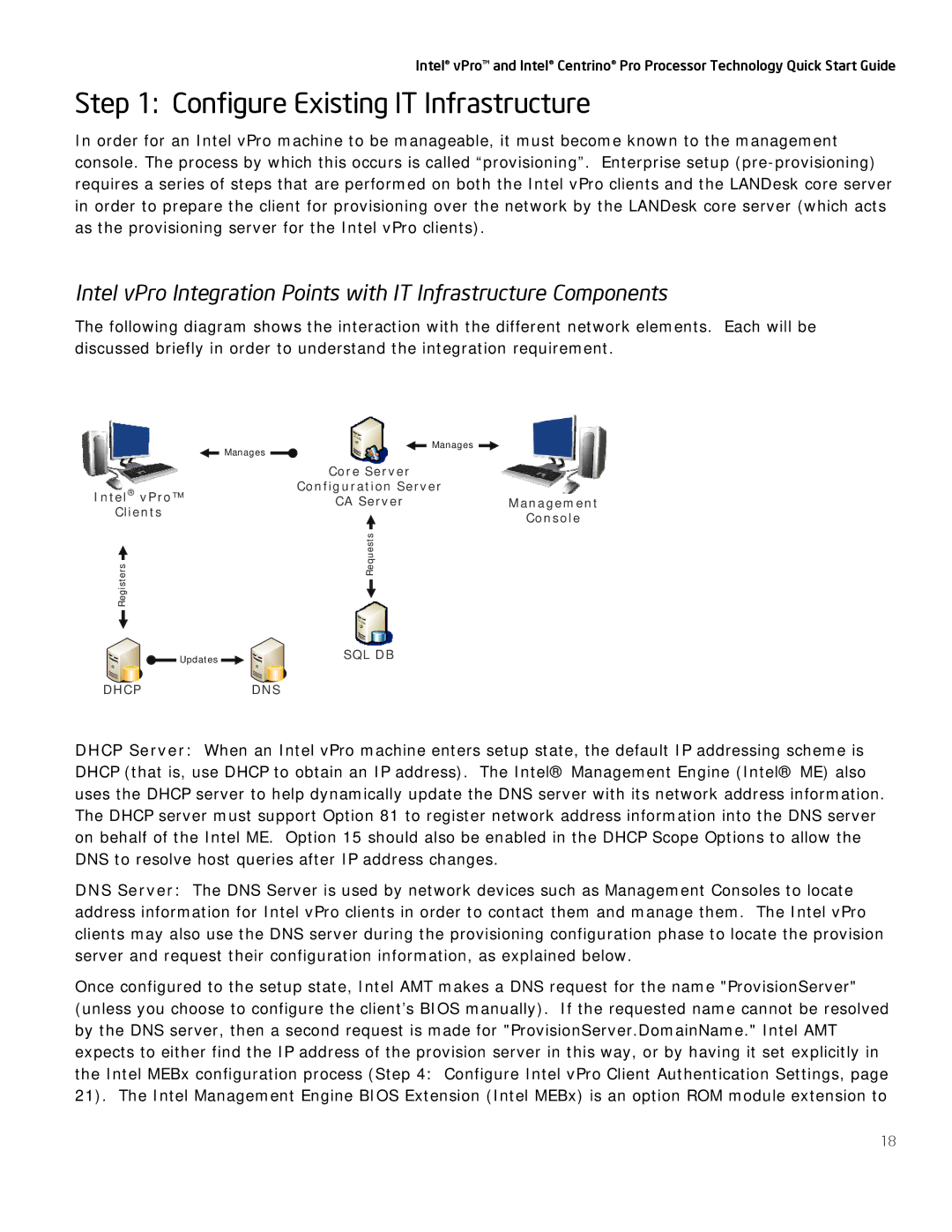 Intel Centrino Pro, vPro quick start SQL DB Dhcp DNS 