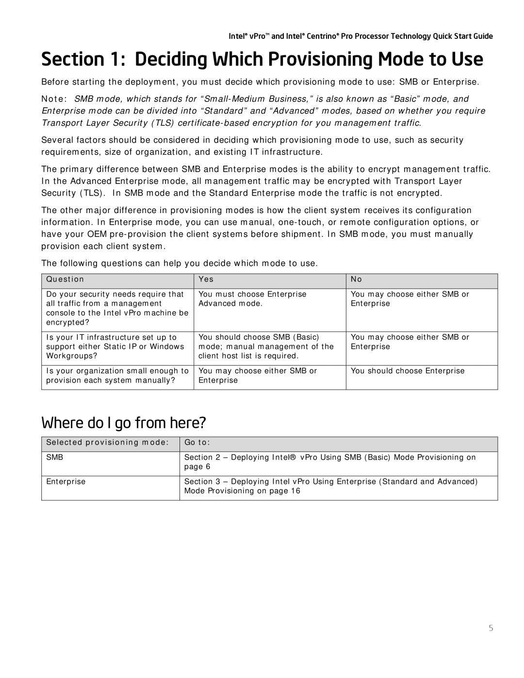 Intel vPro, Centrino Pro quick start Deciding Which Provisioning Mode to Use, Where do I go from here? 
