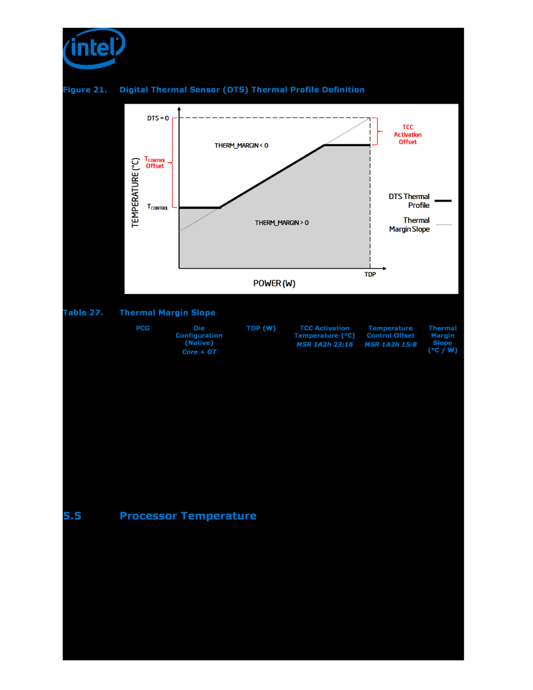 Intel BX80646I74770K Processor Temperature, Digital Thermal Sensor DTS Thermal Profile Definition, Thermal Margin Slope 