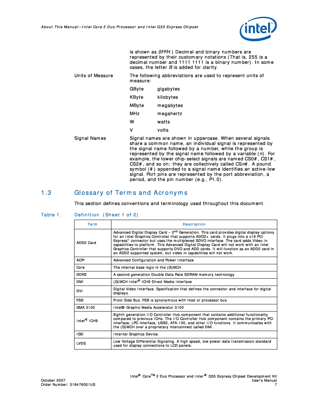 Intel Q35 Express, Core 2 Duo user manual Glossary of Terms and Acronyms, Definition, Sheet 1 of 