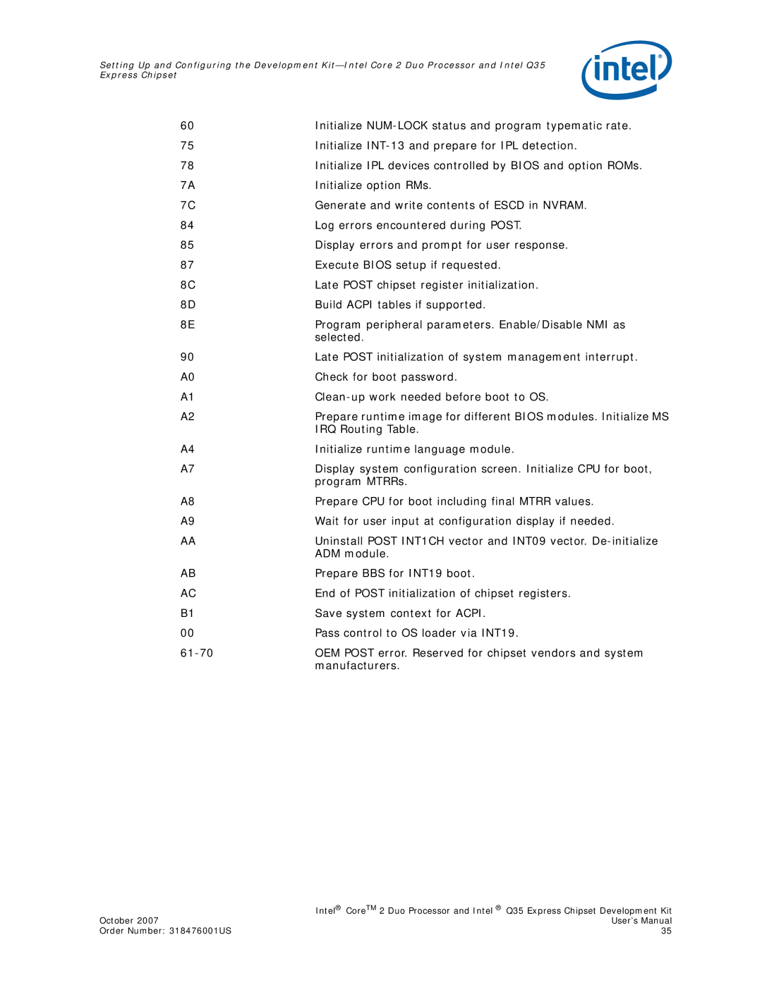 Intel Q35 Express Initialize NUM-LOCK status and program typematic rate, Initialize INT-13 and prepare for IPL detection 