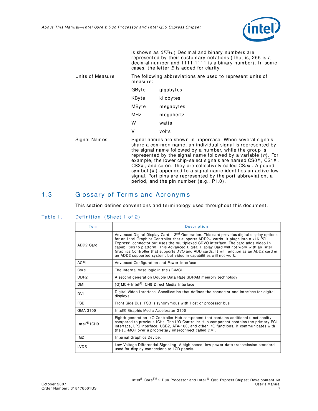 Intel Q35 Express, Core 2 Duo user manual Glossary of Terms and Acronyms, Definition Sheet 1, Term Description 