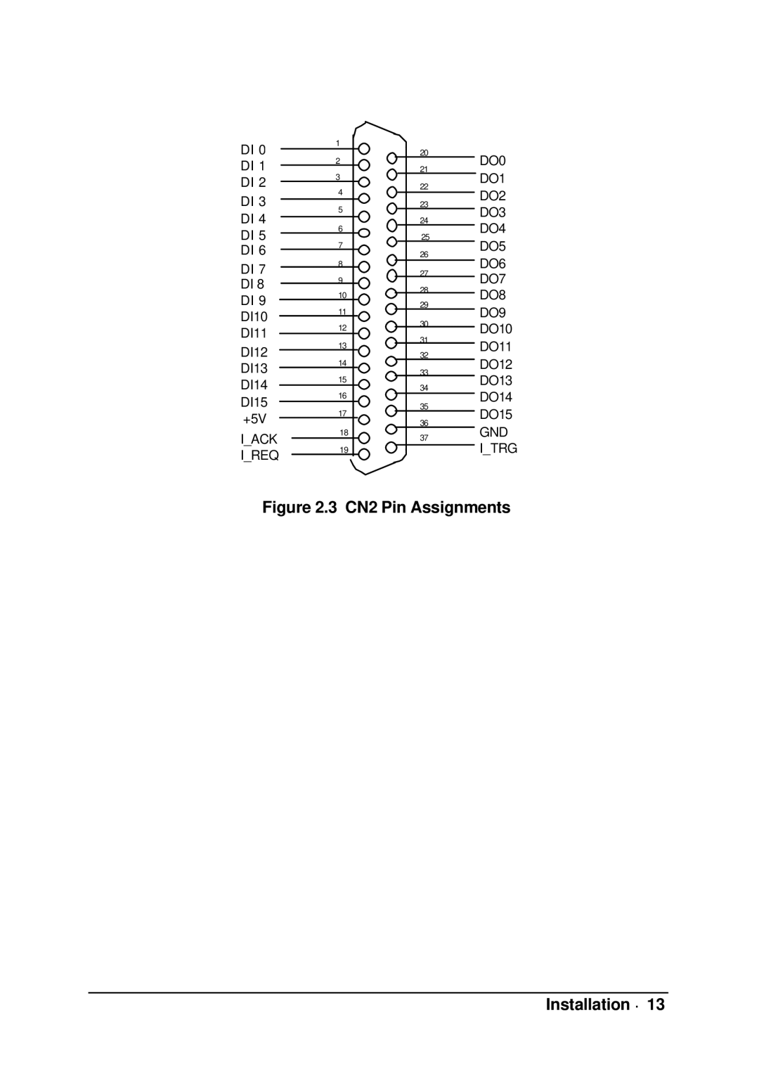 Intel cPCI-7200 manual CN2 Pin Assignments Installation ∙ 