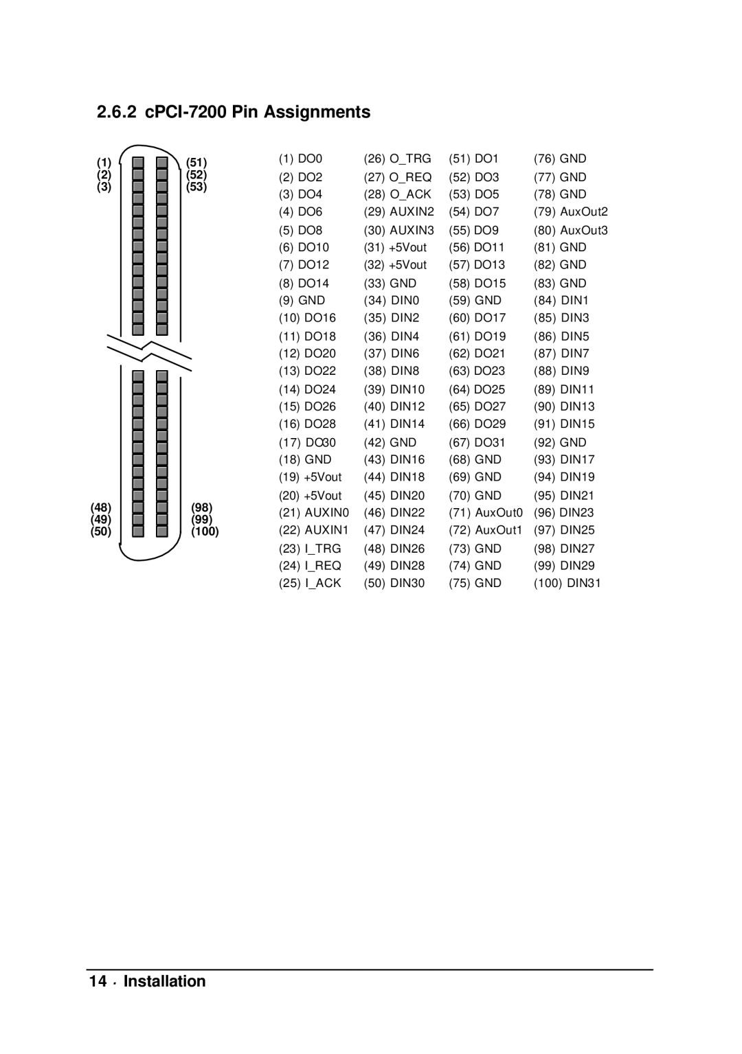 Intel cPCI-7200 manual CPCI-7200 Pin Assignments, 14 ∙ Installation 