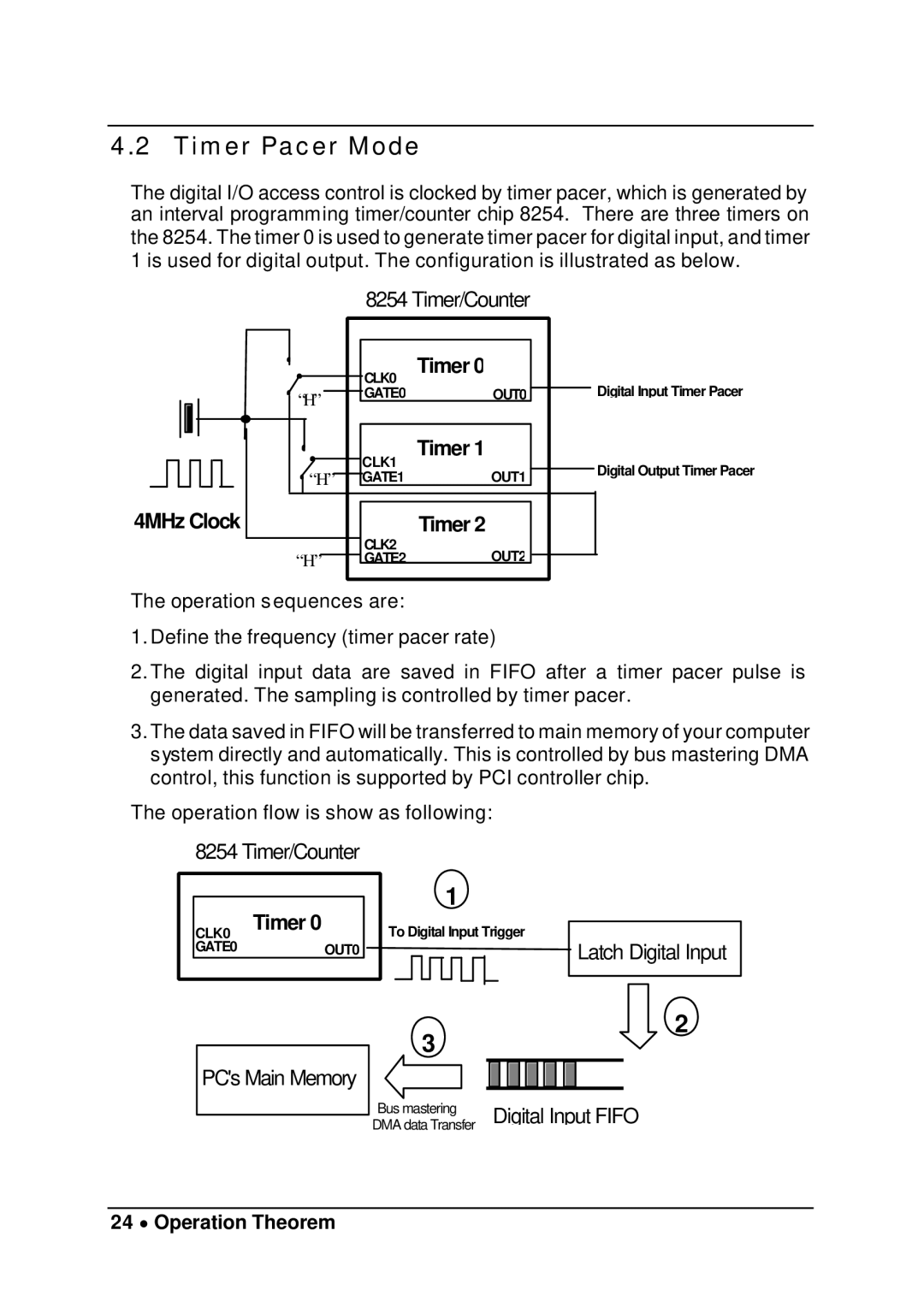 Intel cPCI-7200 manual Timer Pacer Mode, 24 ∙ Operation Theorem 