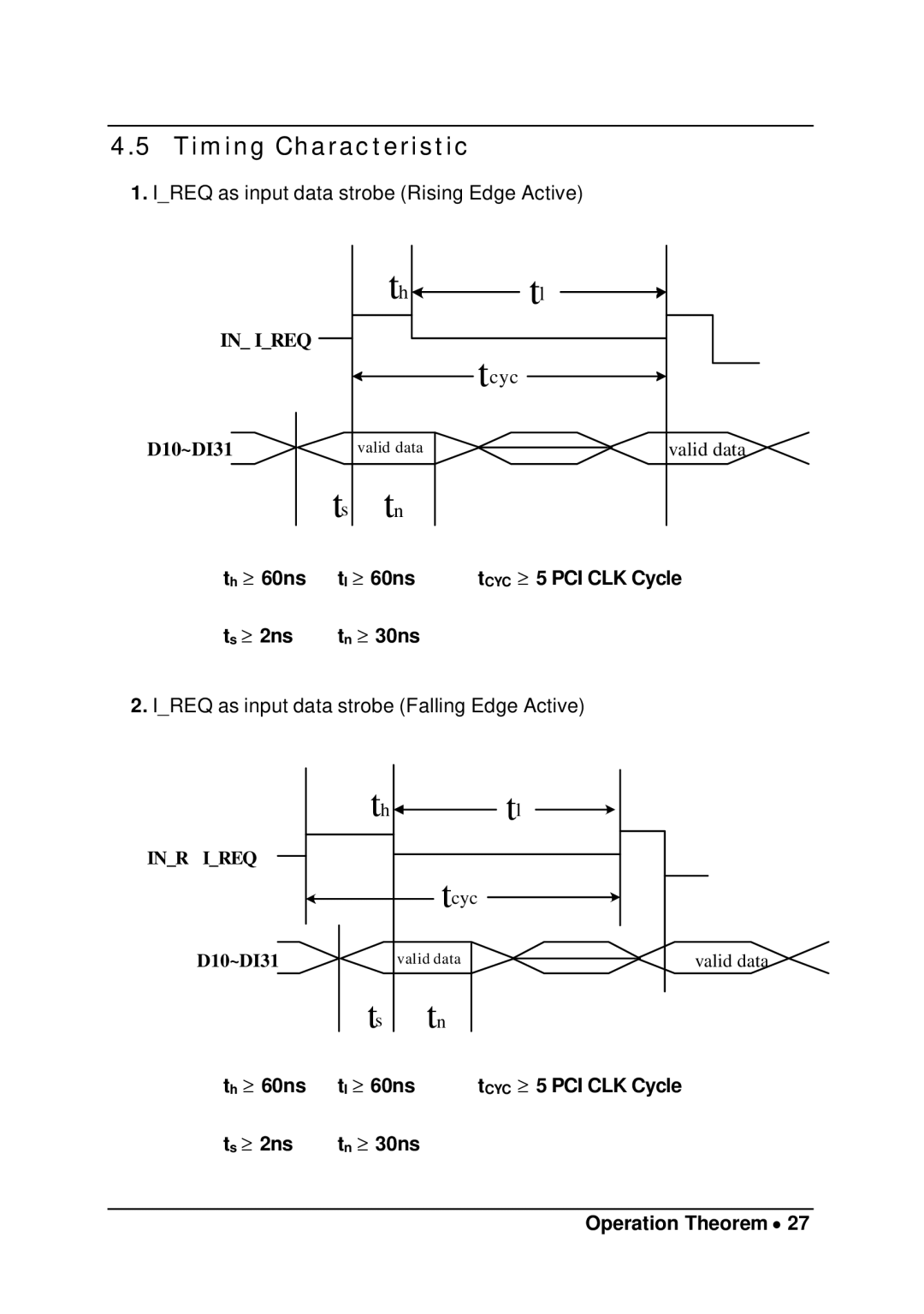 Intel cPCI-7200 manual Timing Characteristic, ≥ 60ns CYC ≥ 5 PCI CLK Cycle ≥ 2ns ≥ 30ns 