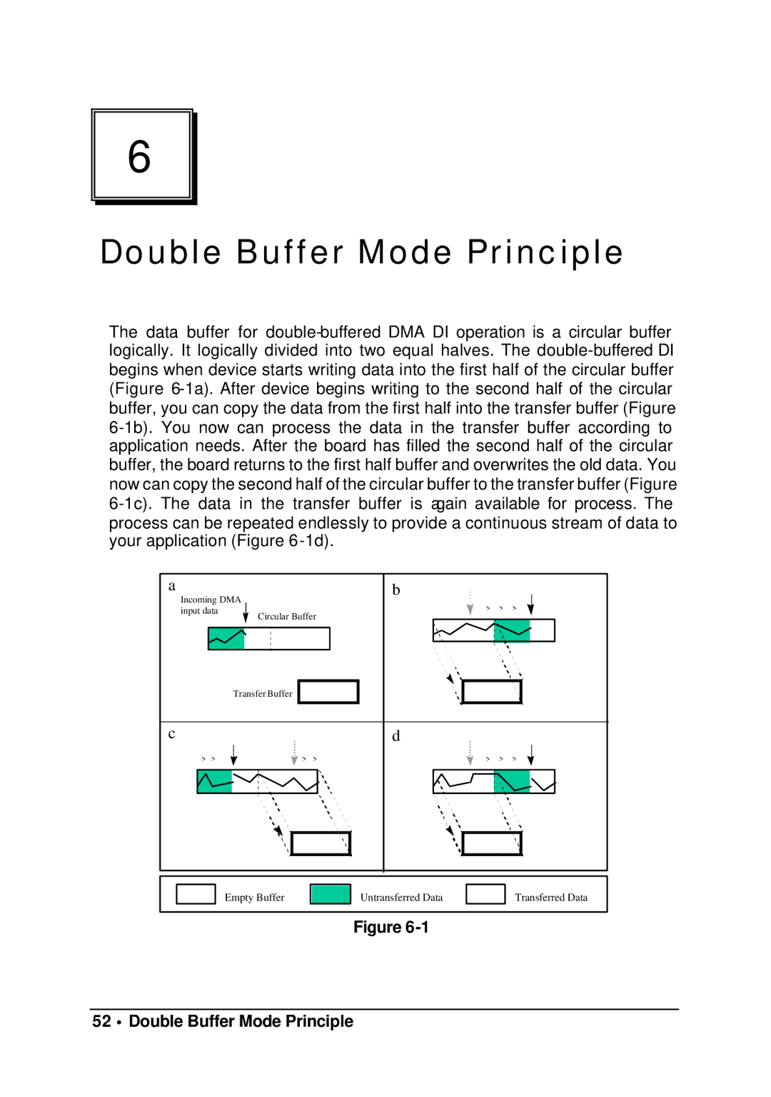 Intel cPCI-7200 manual 52 ∙ Double Buffer Mode Principle 