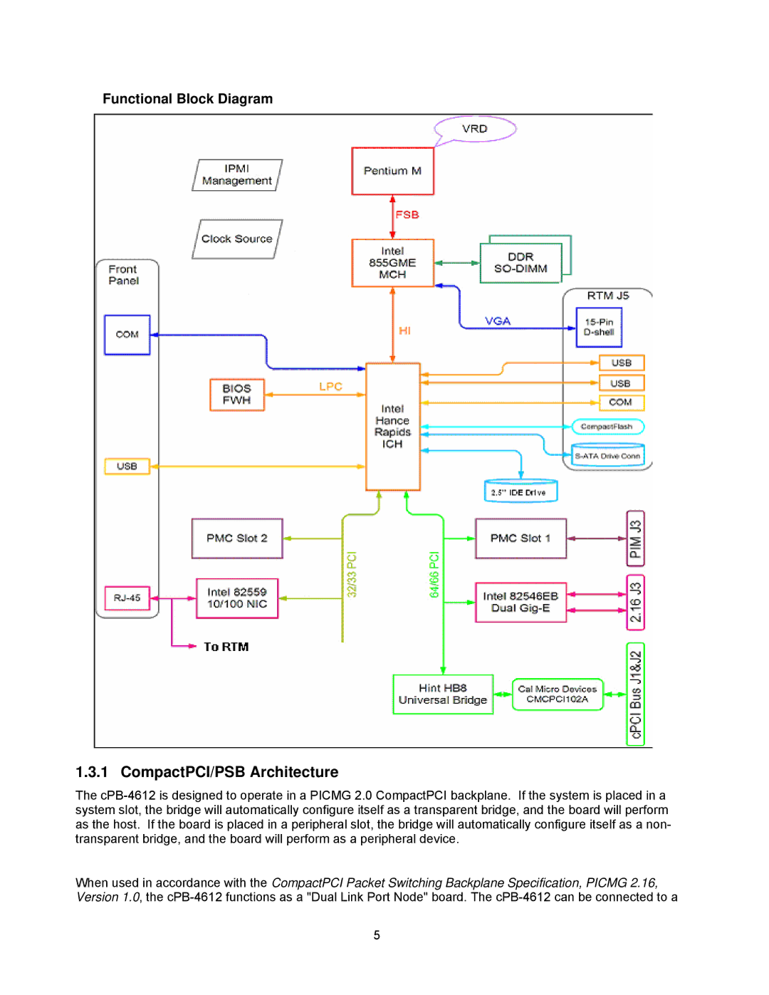 Intel cpci borard with a intel pentuim M, cpb4612 manual CompactPCI/PSB Architecture 