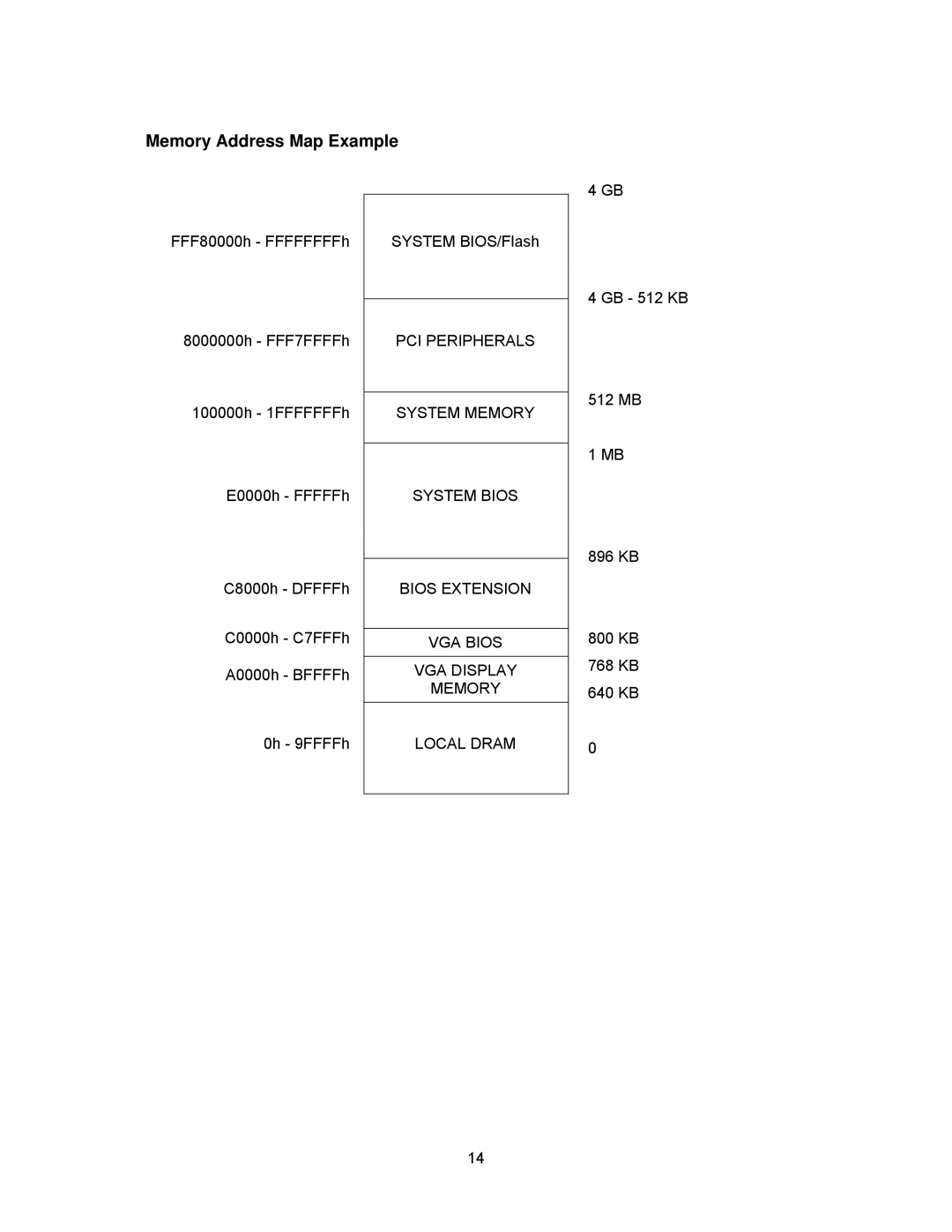 Intel cpb4612, cpci borard with a intel pentuim M manual Memory Address Map Example, Local Dram 