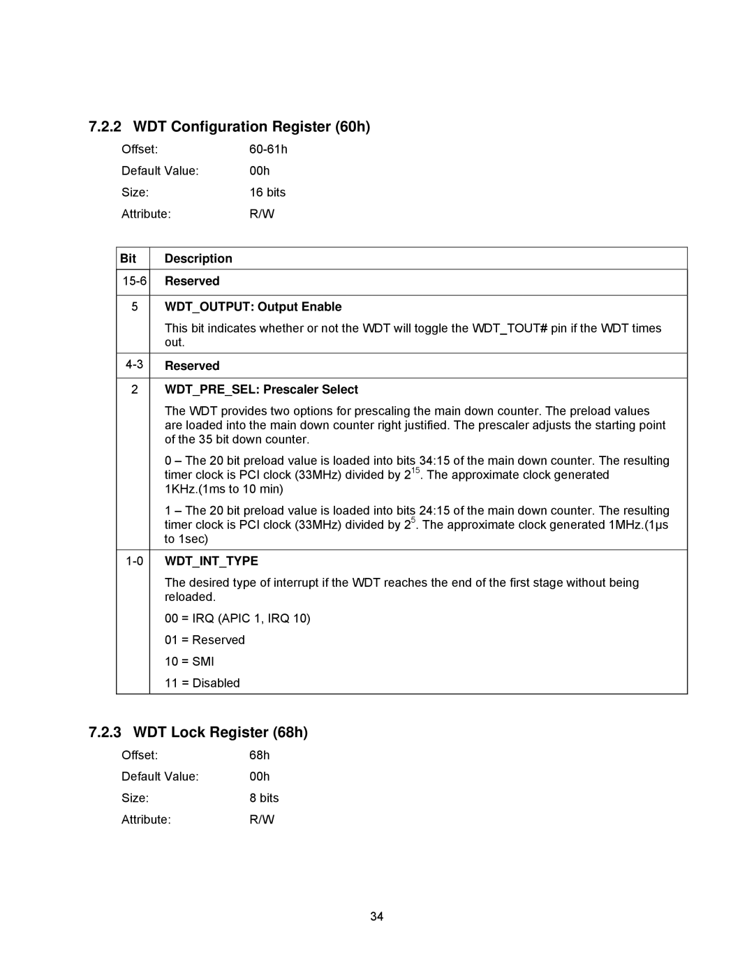 Intel cpb4612, cpci borard with a intel pentuim M manual WDT Configuration Register 60h, WDT Lock Register 68h 