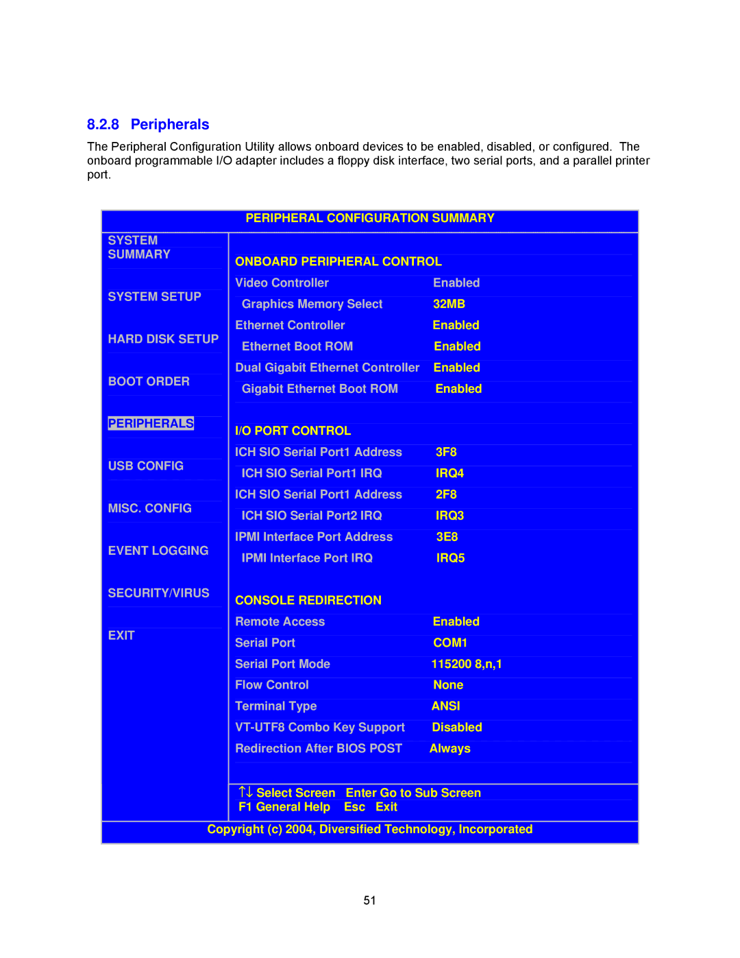 Intel cpci borard with a intel pentuim M, cpb4612 manual Peripherals 