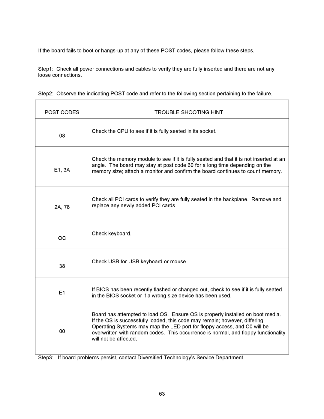 Intel cpci borard with a intel pentuim M, cpb4612 manual Post Codes Trouble Shooting Hint 