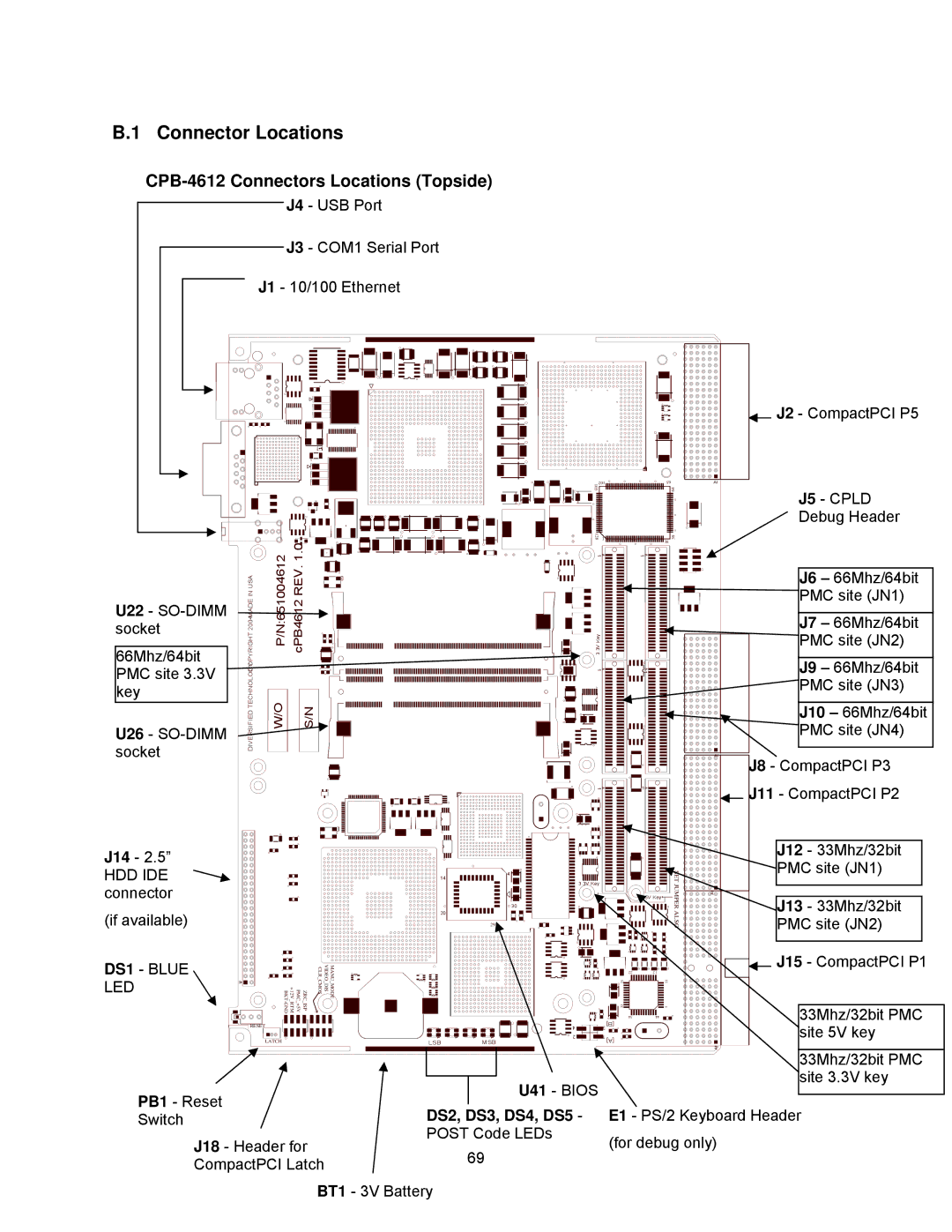 Intel cpci borard with a intel pentuim M, cpb4612 manual Connector Locations, J5 Cpld 