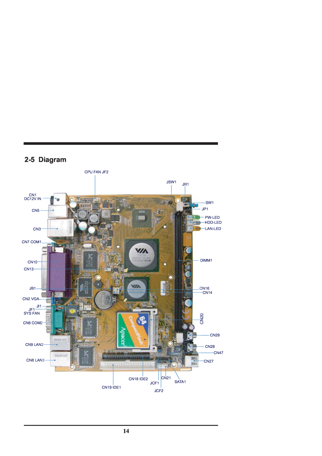 Intel CV702A, CV700A manual 2-5Diagram, CN20 